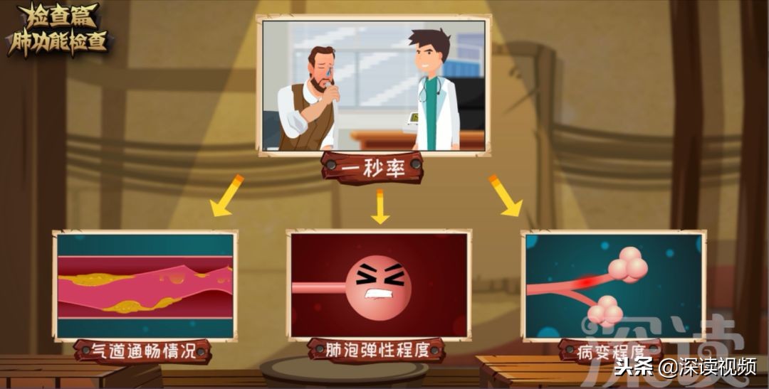 治慢阻肺最有效的偏方,咳喘良方