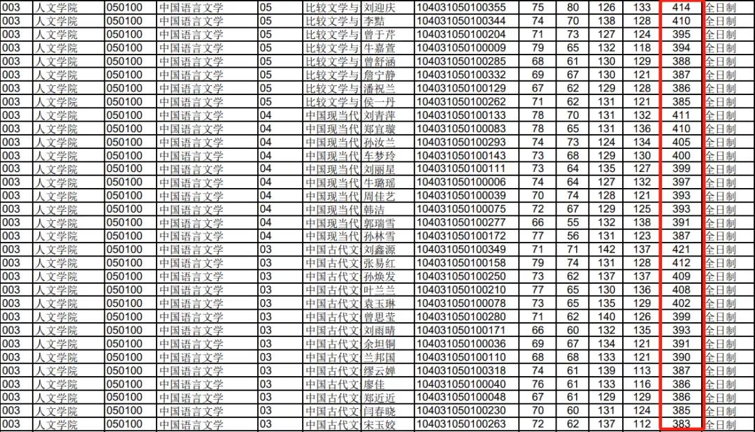 考研中的死亡211你敢报考吗,不建议报考的211