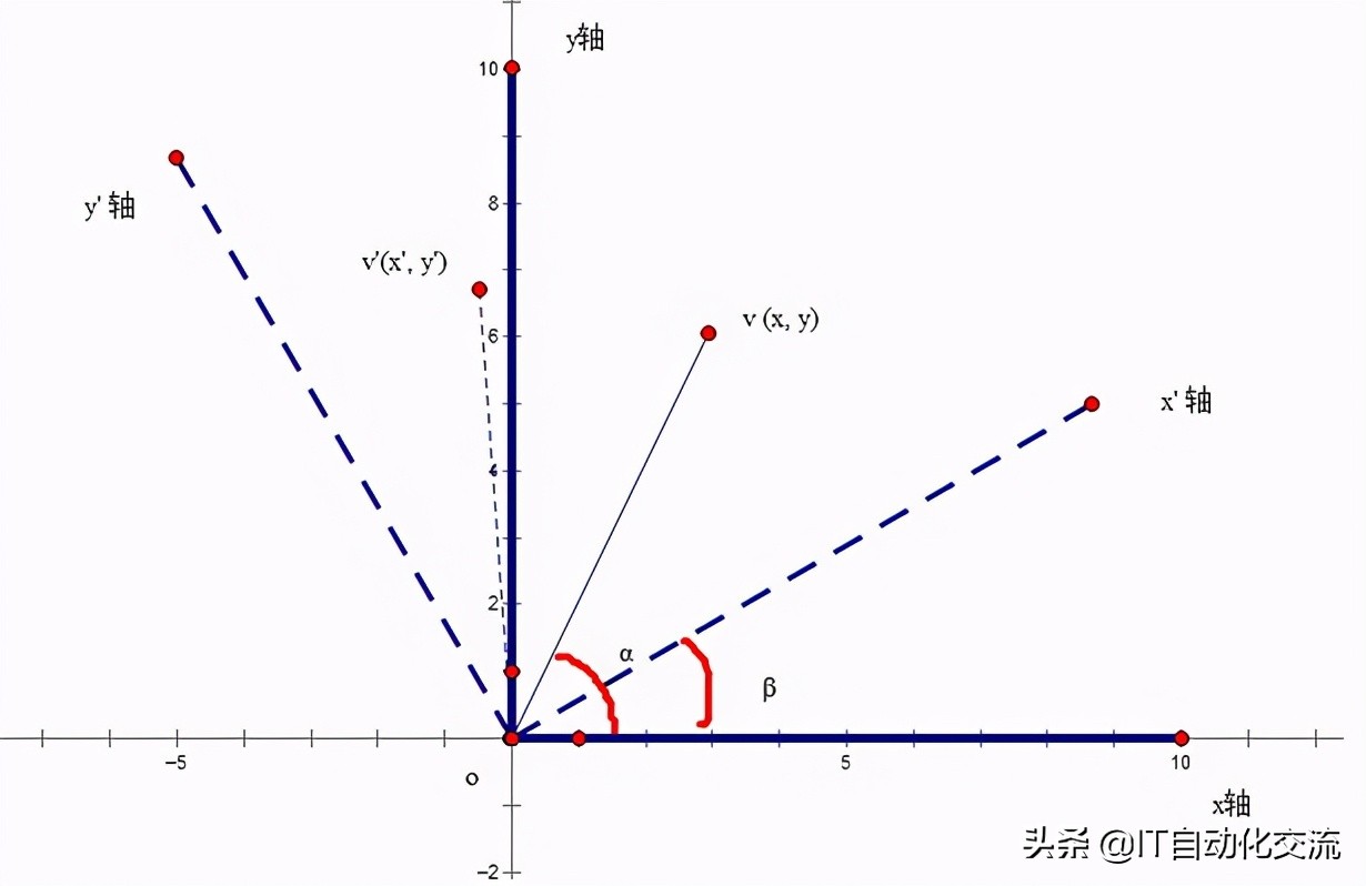 圆弧算法公式,已知圆弧的半径与角度如何求弧长
