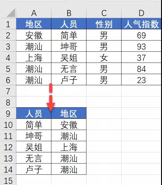 if函数加薪技巧,if函数判断不同职工工资
