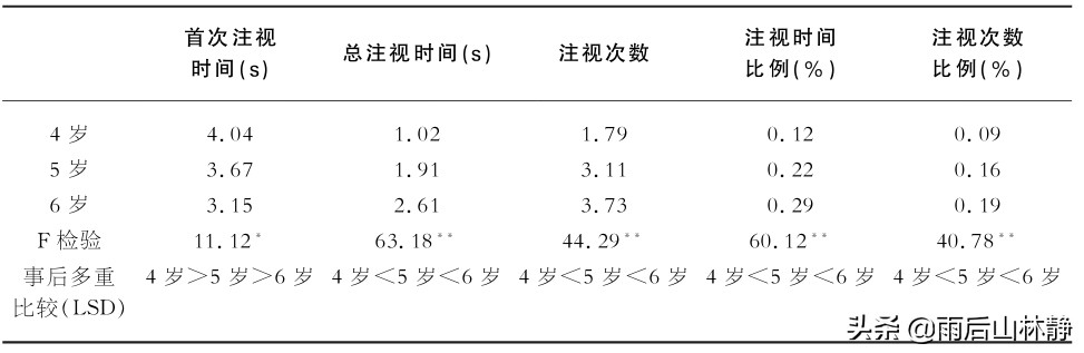 如何攻克孩子识字阅读能力,不识字怎样培养幼儿阅读