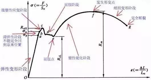 三级钢筋的屈服强度标准值是多少,hrb335是几级钢筋符号