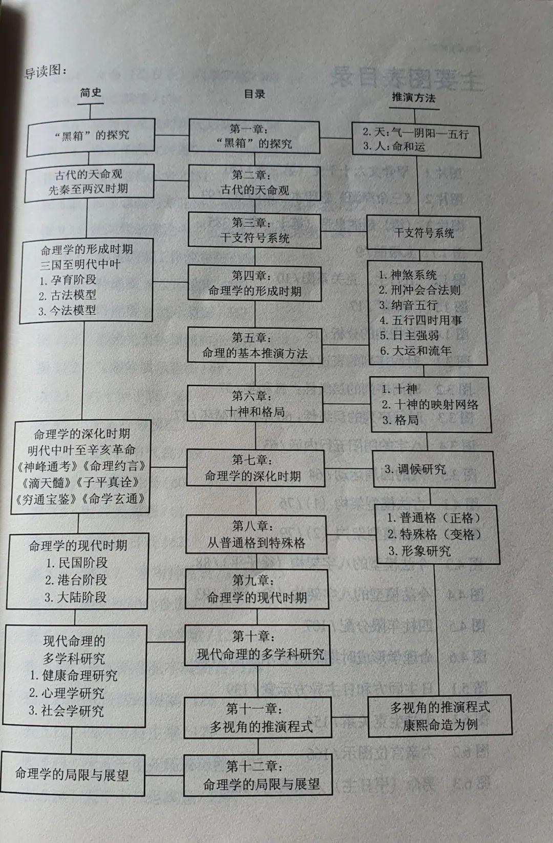 有哪些成语是从易经里面来的,易经中的智慧四字成语