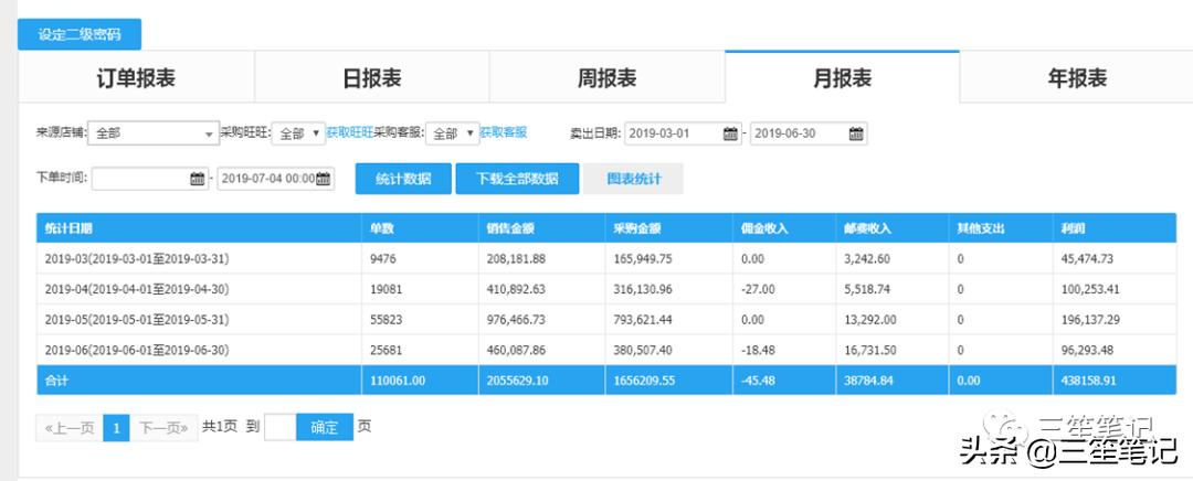 店群模式市场分析,小店群经营模式