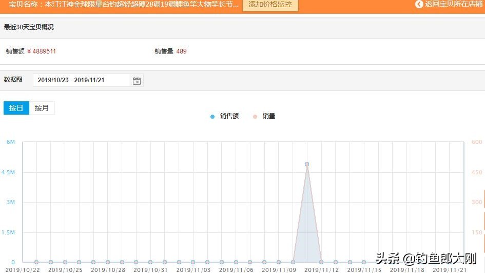 本汀最新消息,本汀大显神威