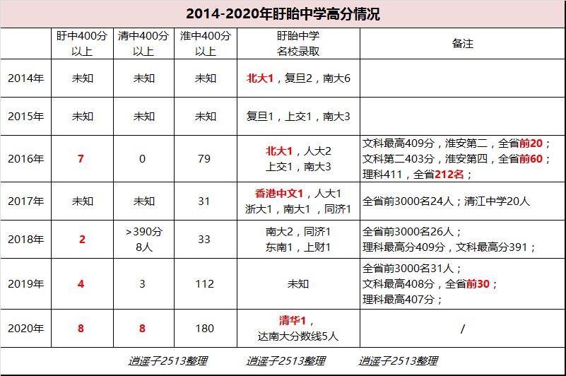倪妮为什么上盱眙中学,倪妮江苏省盱眙中学