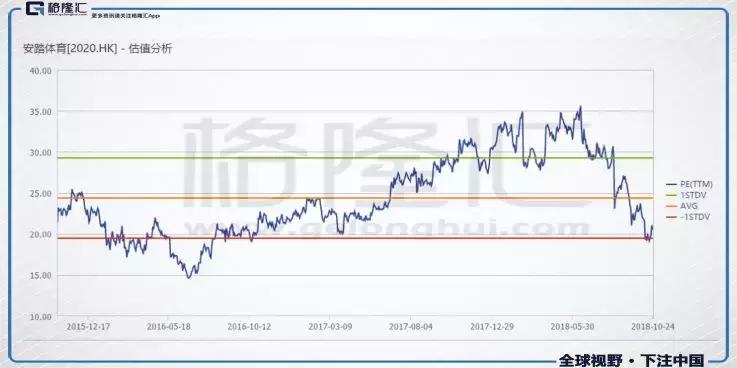 安踏究竟有多牛,安踏怎么这么厉害