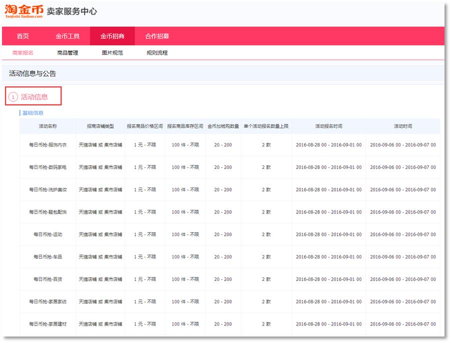 为什么淘宝有的东西不能用淘金币,淘宝店四星级怎么开通不了淘金币
