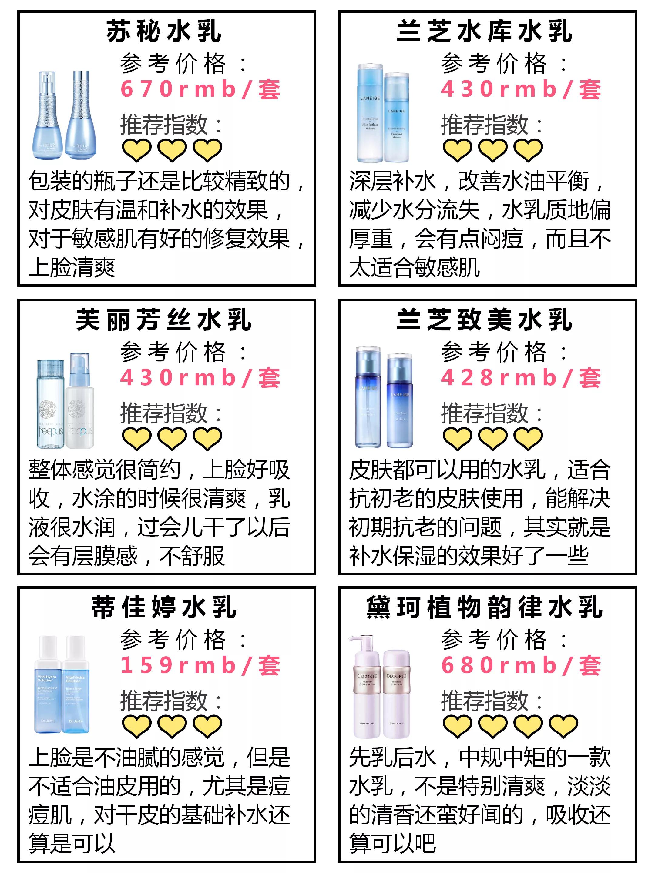 宝藏水乳小样,秋冬抗老补水保湿水乳推荐