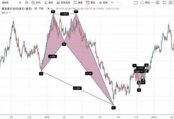 蝙蝠形态和蝴蝶形态指标,汇课堂深度解读