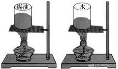 初三物理机械能和内能教学视频,九年级物理机械能和内能常见题型