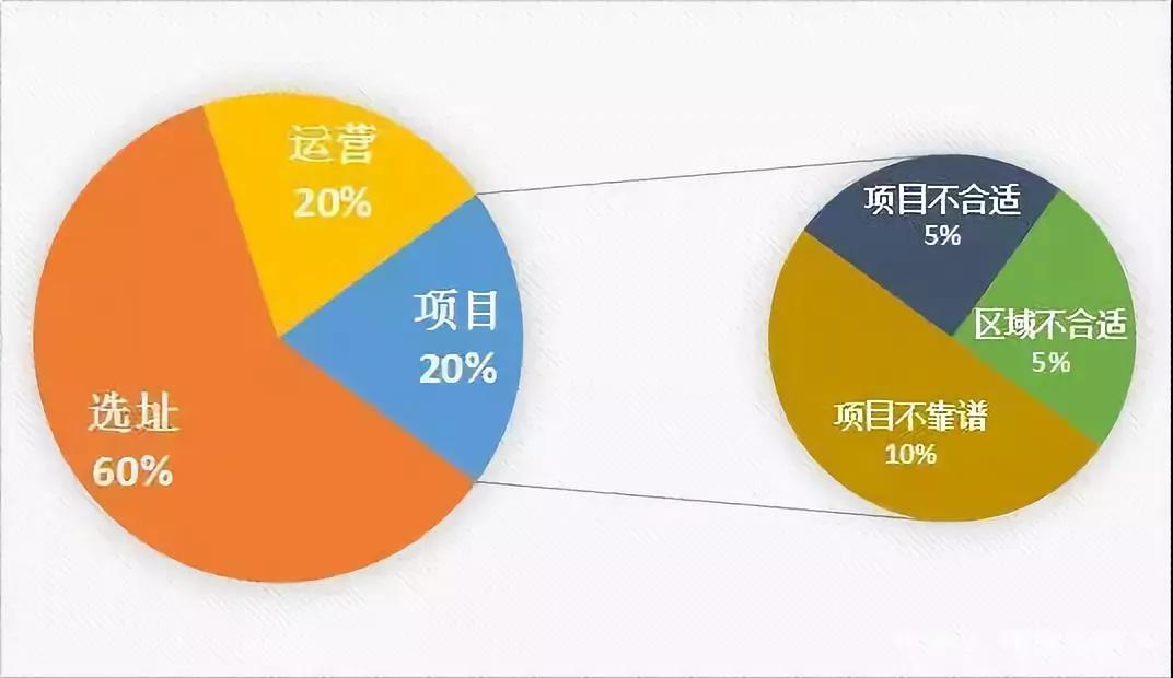 连锁加盟是什么,连锁加盟开店