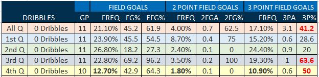 肯巴沃克凯尔特人首秀,肯巴沃克重返凯尔特人