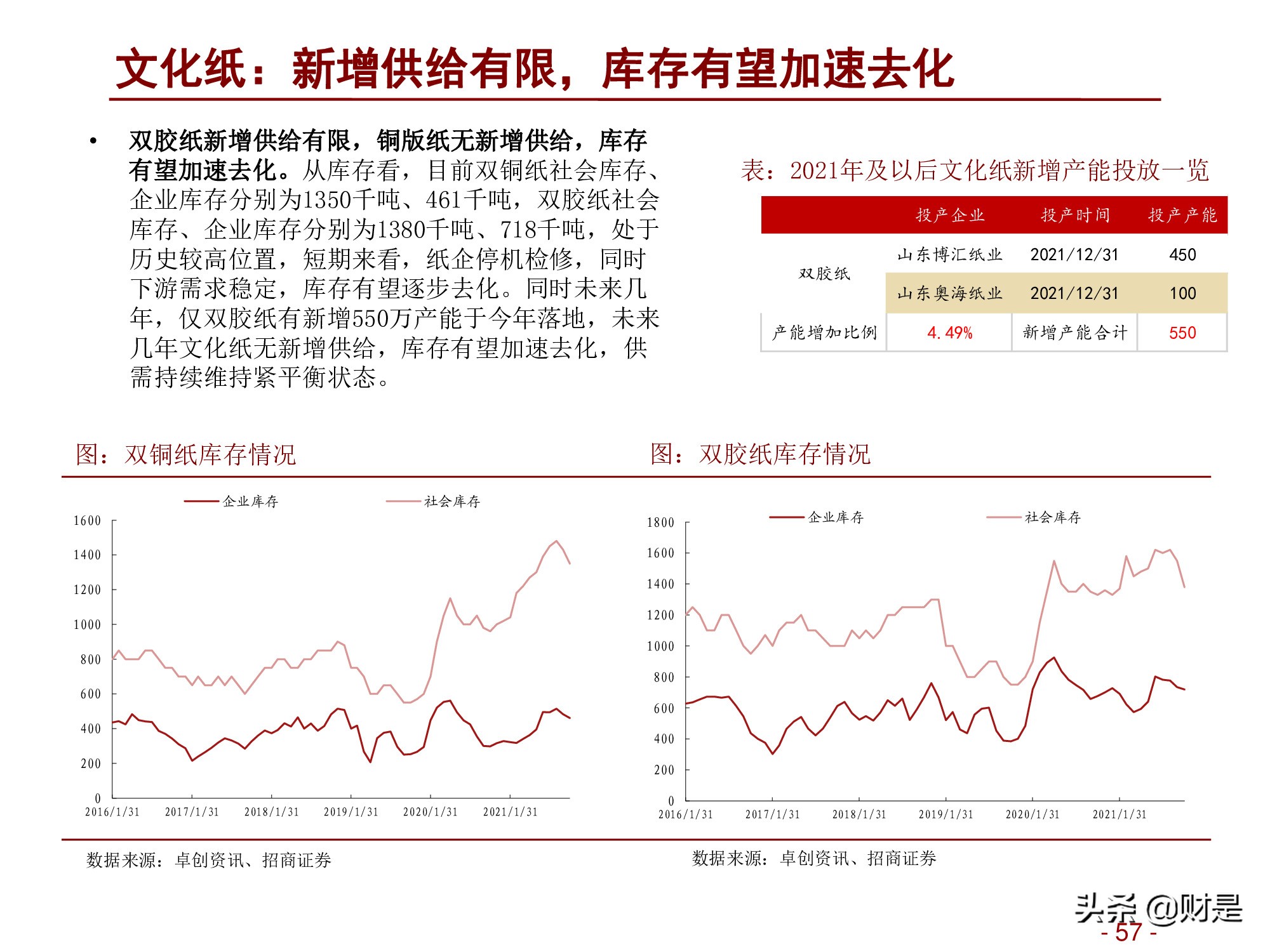 轻工消费行业2022年度投资策略：深蹲完毕起跳在即