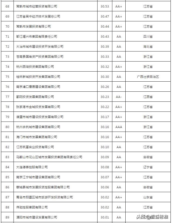 地方国有投融资平台的投资渠道,中国地方政府投融资平台