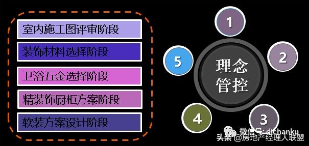 绿城精装房装修品牌,绿城精装修设计