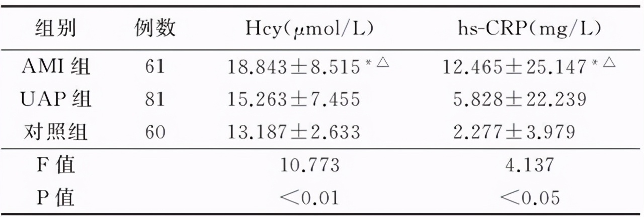 冠心病吃复方丹参片有效果吗,冠心病吃丹参滴丸有什么副作用