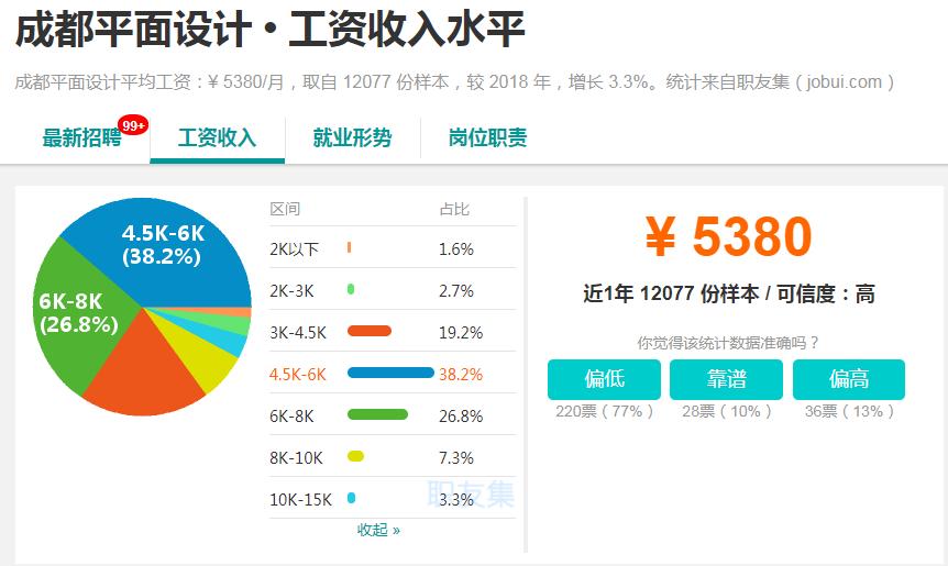 互联网设计岗位薪酬绩效,互联网设计专业薪资
