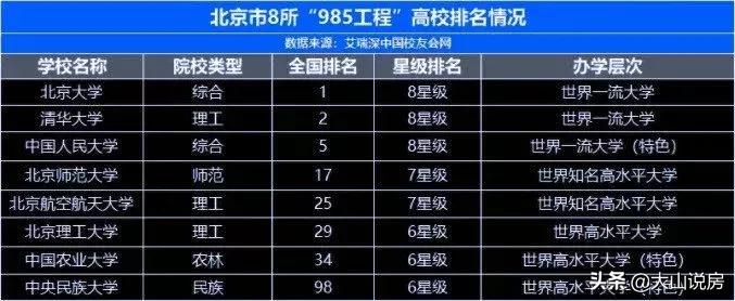 北京海淀未来5年发展,海淀是如何超越朝阳的