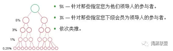 众筹还债平台是骗局吗,众筹还款骗局大揭秘