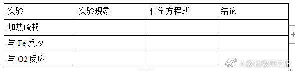 鲁科版化学高中必修一讲解视频,鲁科版高中化学必修二知识点