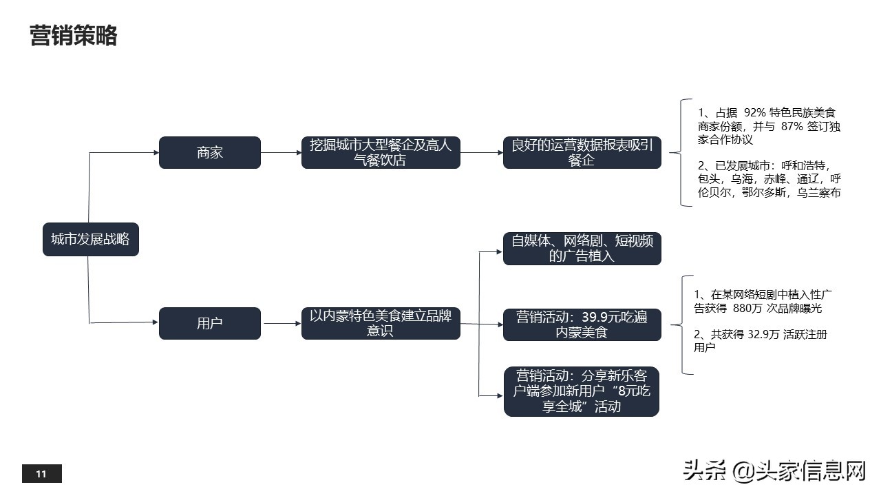 外卖平台创业项目计划,县级外卖平台商业计划书