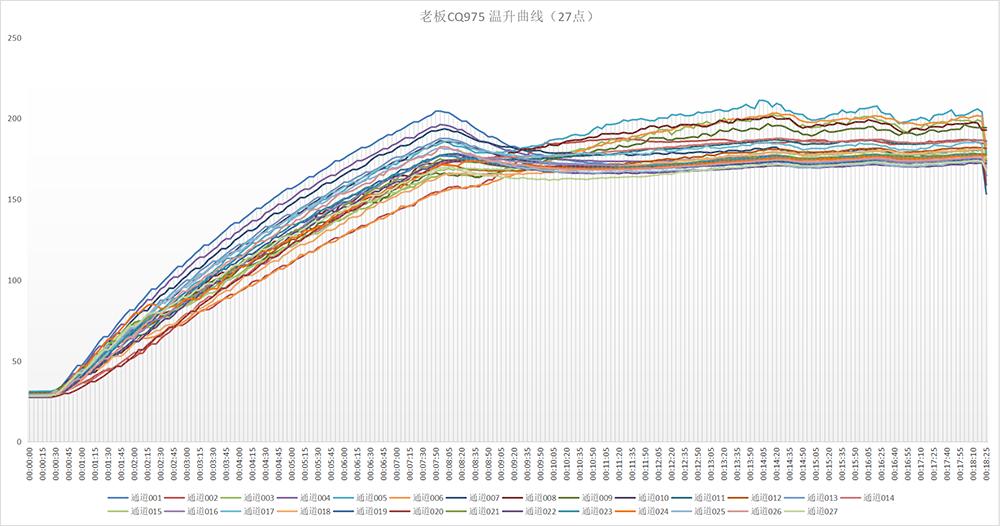 凯度蒸烤箱横向测评,凯度老板嵌入式蒸烤箱对比测评