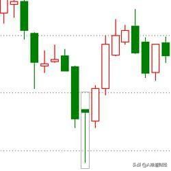 十六种常见上涨k线形态,新手必会的二十二种k线形态