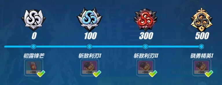 崩坏3超新装备升级详细教程,崩坏3扩充时间表5.0版本