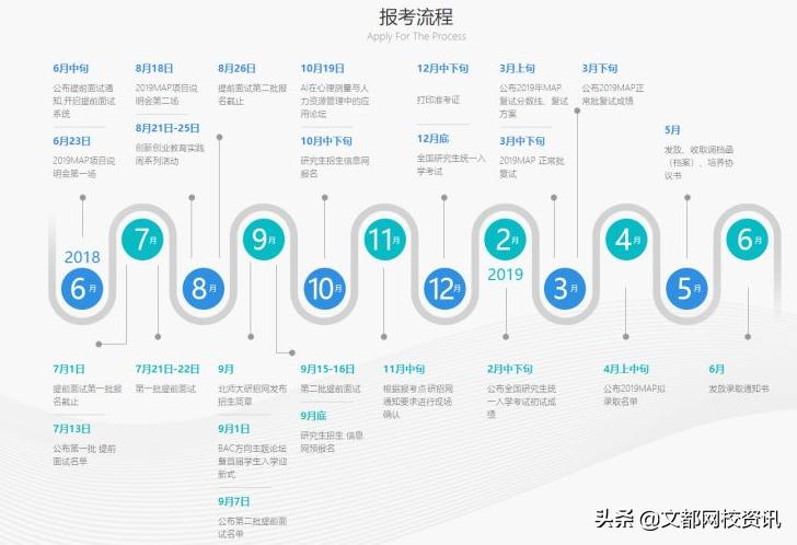 北师大心理学专业排名,北师大心理学考研