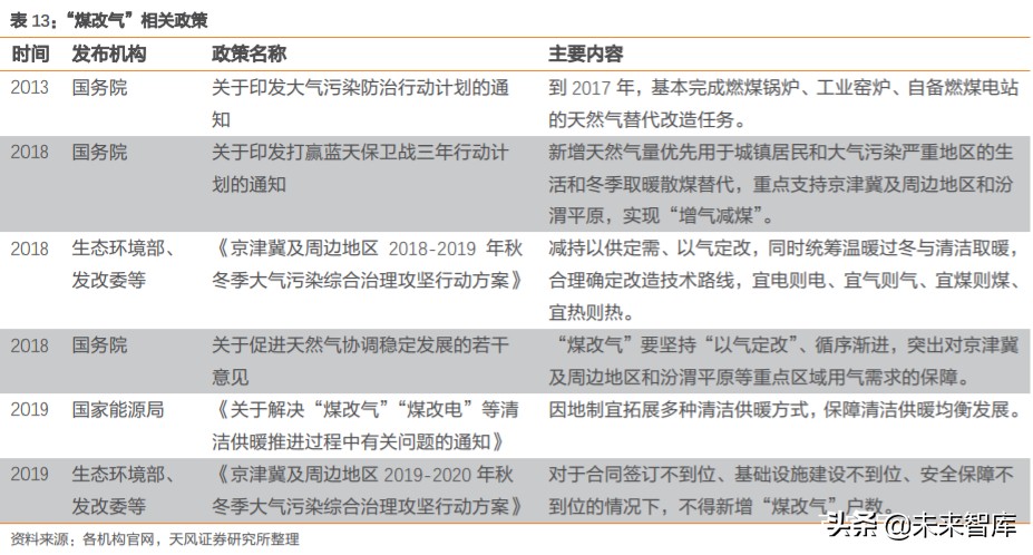 天然气产业链深度分析,天然气上下游产业链