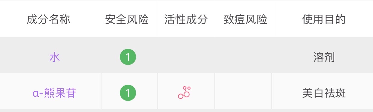 祛痘印的干货,祛痘去痘印干货