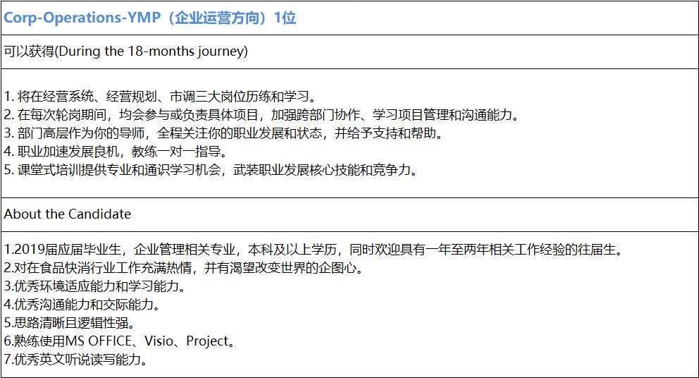 康师傅2024春招校园招聘,康师傅春招面试