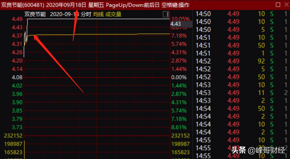 股市如何从热点板块选龙头股,股市天才教你如何抓稳龙头股
