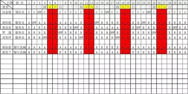 麦当劳兼职员工和全职员工的区别,麦当劳全职员工真实经历