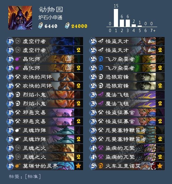 炉石传说最新卡组1月胜率排行,炉石传说九职业名字