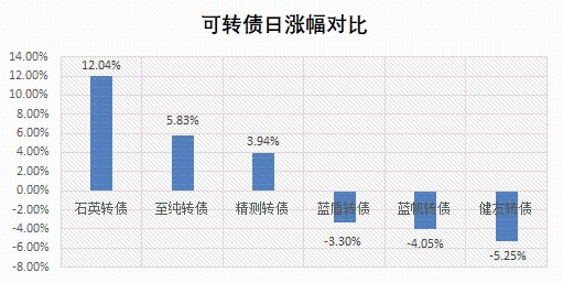 海容冷链可转债上市,楚江转债上市什么时候