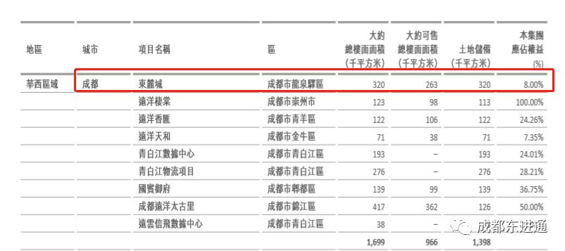 搁置5年后重启,远洋朗基合资项目要来了
