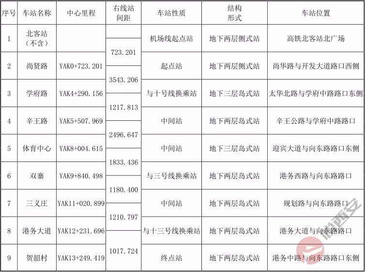 西安奥体中心地铁14号线d口出口,西安地铁十号线跨灞河大桥效果图
