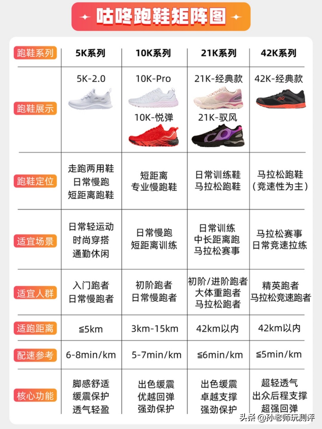 轻于鸿毛水上漂,咕咚造风者跑鞋