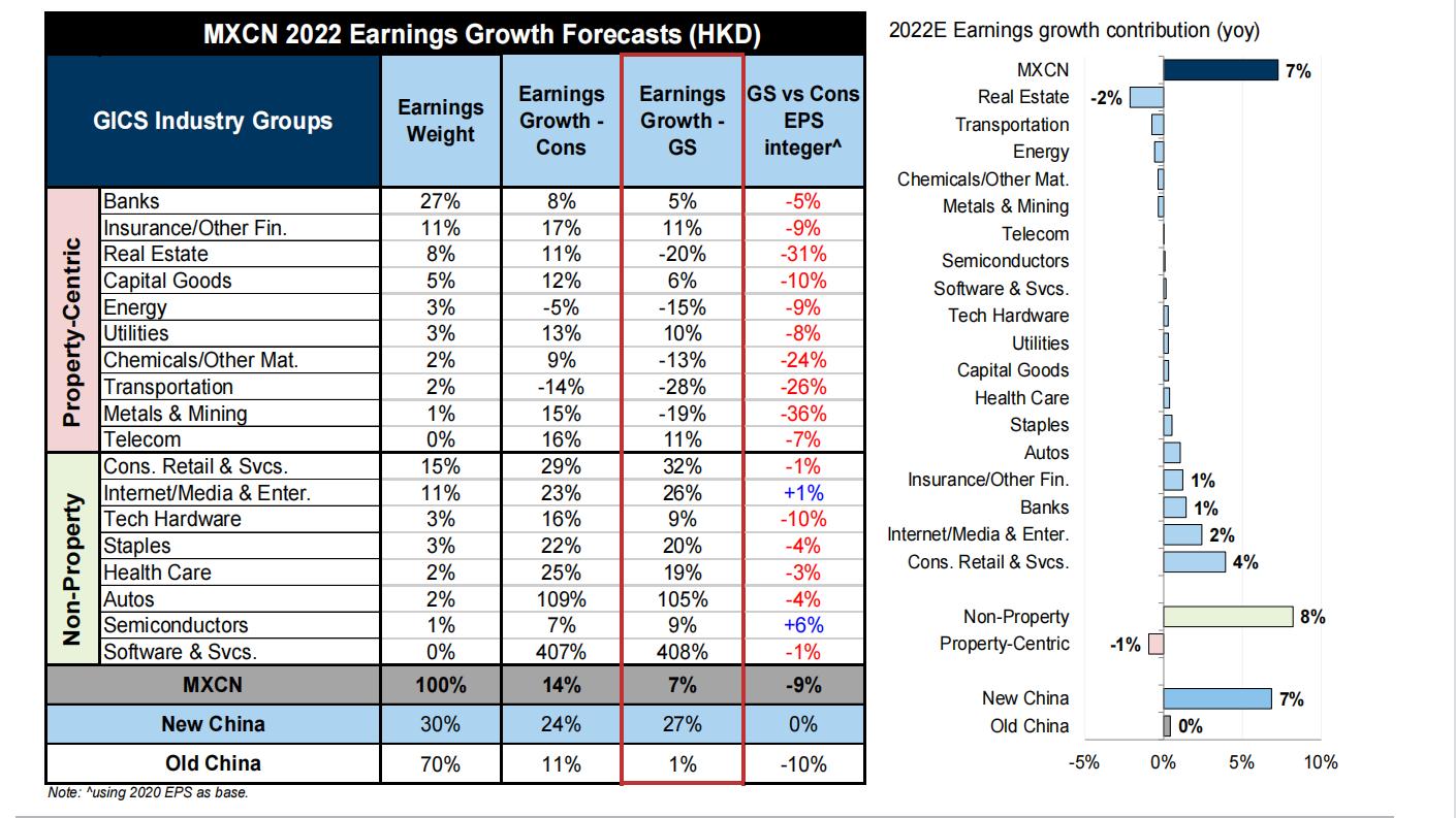 高盛2024中国宏观展望,高盛发布2024中国市场展望