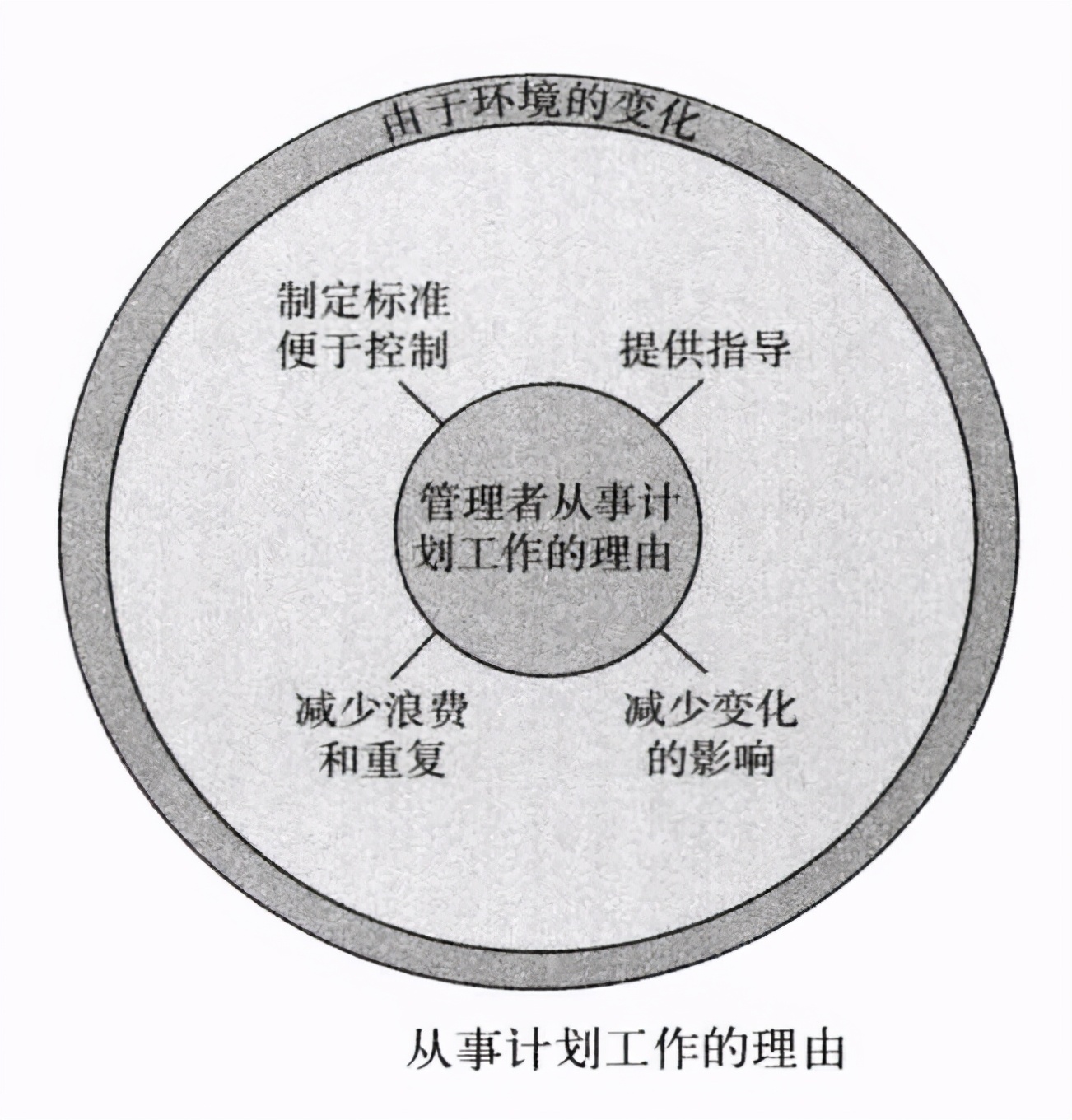 从零开始读懂管理学,管理学怎么讲