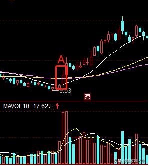 135均线是什么？附买入卖出技巧及图解