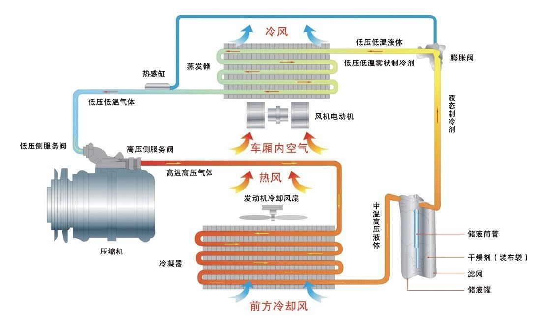 车内必备18件小物件,车上最不实用的小物件