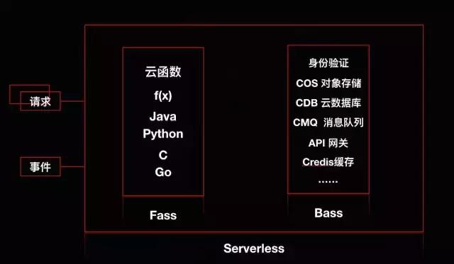 serverless面试,serverless面试题