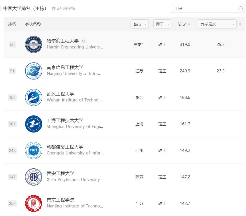 哈尔滨工程大学和理工大学哪个好,哈尔滨工程大学和大连理工怎么选