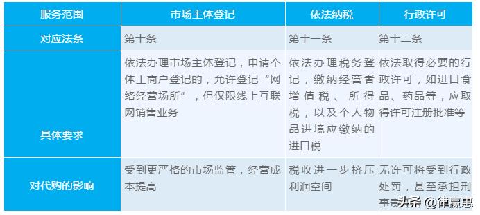 代购交易怎么有保障,代购一般是怎么过关的呢