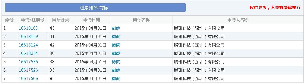 30亿天价商标,微商商标值多少钱