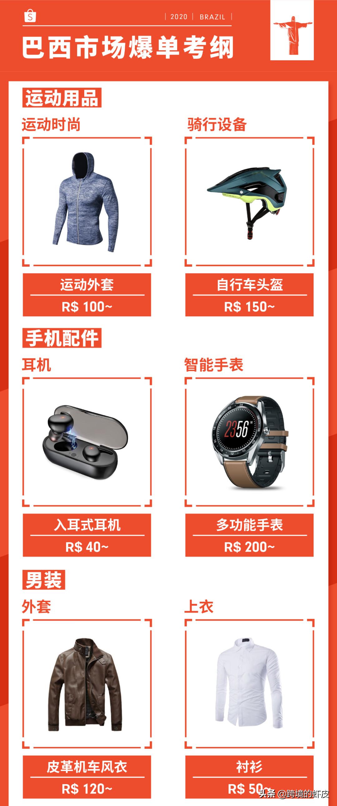 高考刚过,Shopee跨境8月旺季大促拉开序幕!台湾巴西热卖品推荐