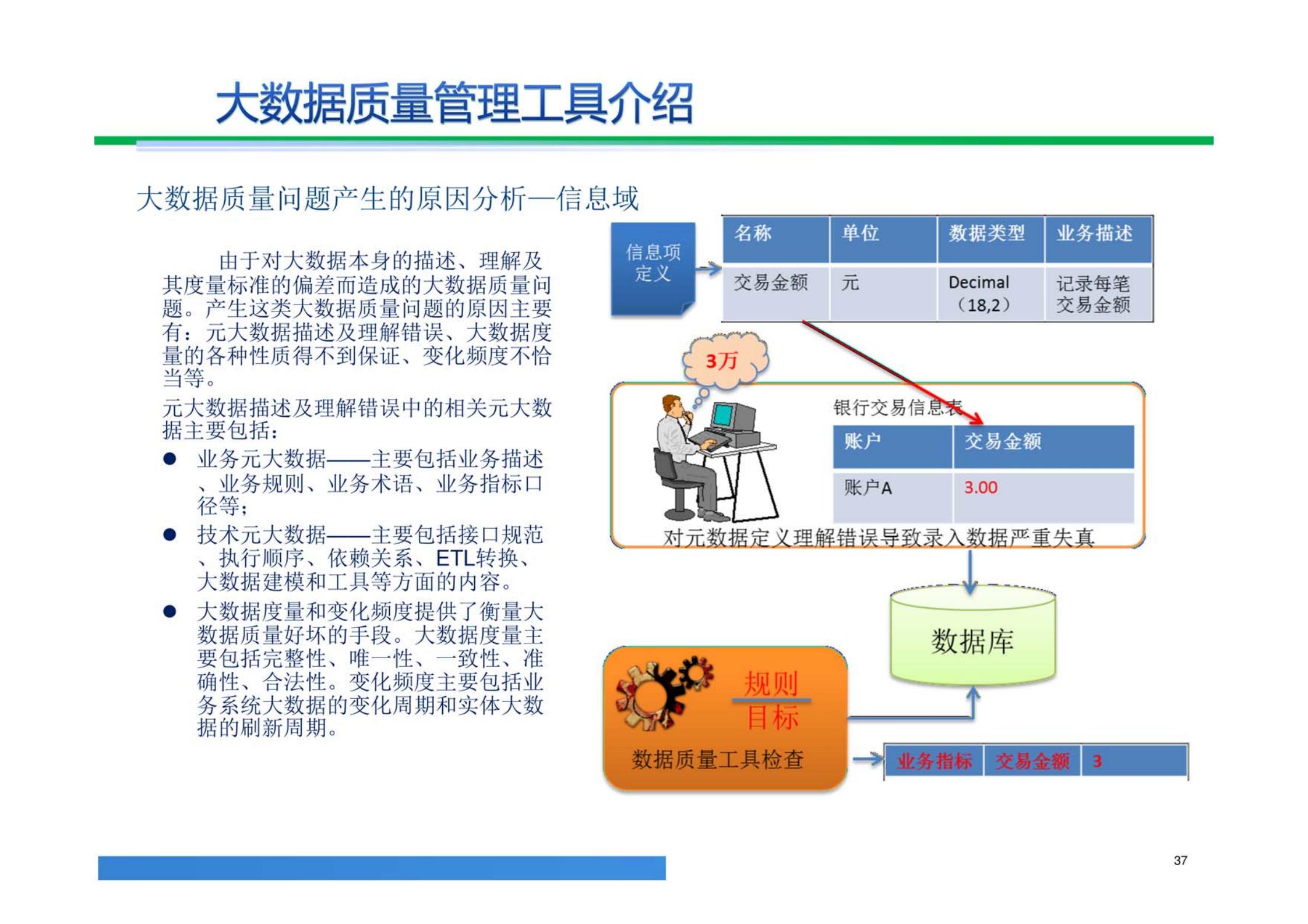 大数据解决方案,大数据治理平台建设方案